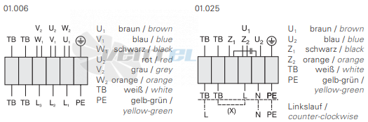 Rosenberg ER 450-6 - описание, технические характеристики, графики